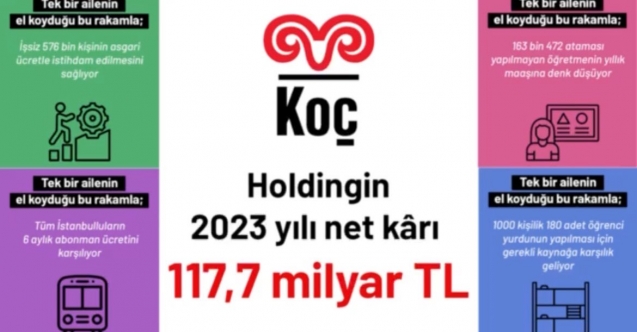 Komünistlerin sıradaki durağı Koç Holding: 117,7 milyar TL'lik kârla yapılacaklar sıralandı