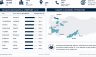 İznik Belediyesi'nden Türkiye genelinde ilk 10 başarısı