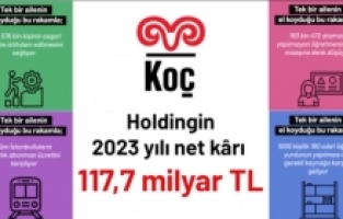 Komünistlerin sıradaki durağı Koç Holding: 117,7 milyar TL'lik kârla yapılacaklar sıralandı
